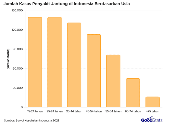 Kenali Gejala Awal Penyakit Jantung dan Penyebabnya